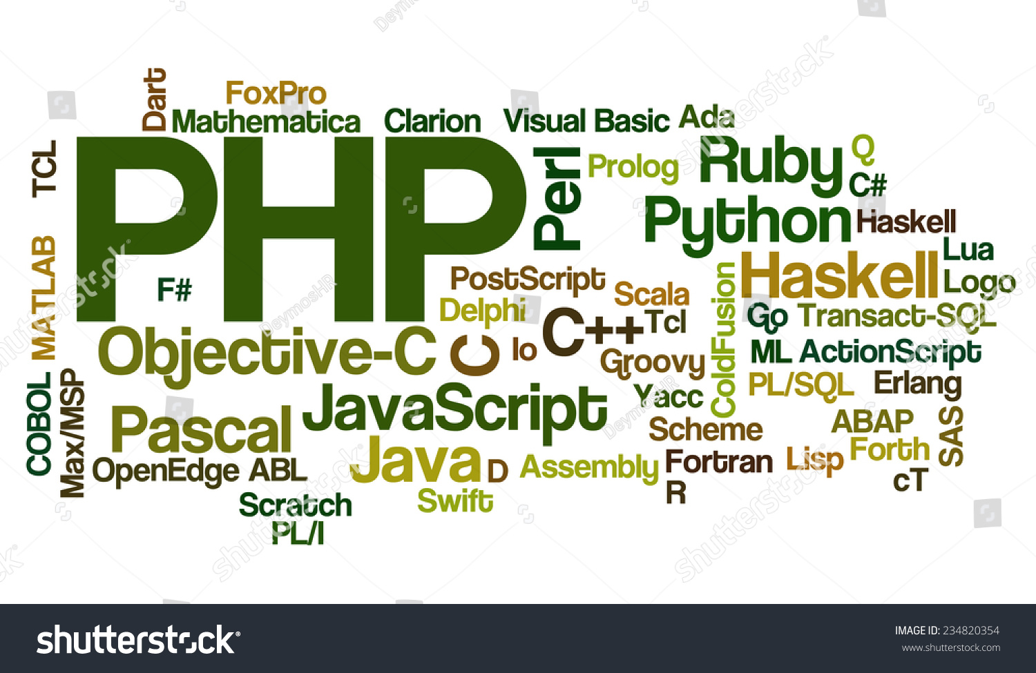 概念包含的名字标签云编程语言,PHP强调,有关